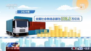 2024年全国社会物流总额超360万亿元-物流之家