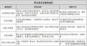 物流仓库如何做好虫害的防治-物流之家