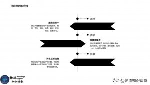 收货入库,物流仓库如何做好供应商管理-物流之家