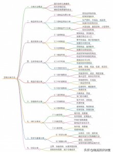 物流仓库存储分类的方法有哪些?-物流之家