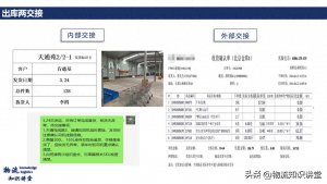物流仓库两交接、三不、三核、五检查-物流之家