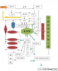 库房管理制度及操作规范-物流之家