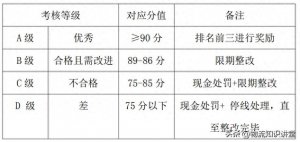 承运商及相关配送人员考核考评管理制度-物流之家