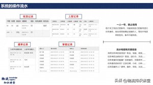 物流仓库管理,保证所有流水可查证-物流之家