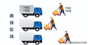 一文看懂,为什么物流仓库要设置波次-物流之家