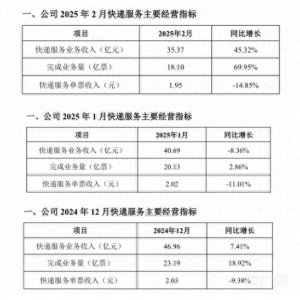 以价换量 以罚代管,快递加盟商“失控”背后-物流之家