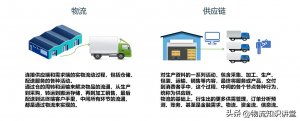仓库、仓储、配送、物流、供应链-物流之家