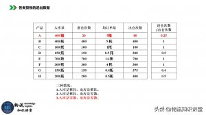 物流仓库如何做分类存储的区域规划-物流之家