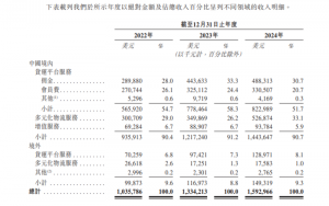 货拉拉更新招股书:2024年营收15.93亿美元-物流之家