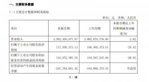 华贸物流一季度营收39.92亿元 归母净利润同比下降29.42%-物流之家