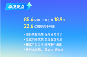 中通一季度收入108.9亿元 净利润同比增长40.9%-物流之家