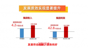 中国邮政集团上半年完成收入3469.4亿元-物流之家
