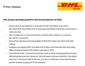 DHL集团二季度营收198.6亿欧元 同比降低3.9%-物流之家
