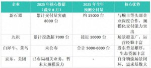 无人物流车市场格局变革:新玩家的机遇、挑战与行业影响-物流之家