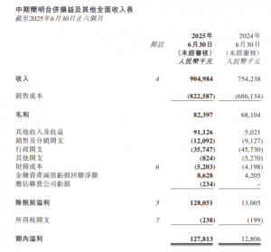 乐舱物流上半年收入9.05亿元 同比增加20%-物流之家