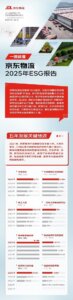 京东物流发布2025年ESG报告-物流之家