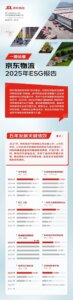 一图读懂京东物流2025年ESG报告-物流之家