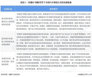 2026年各战略背景下中国汽车物流发展机遇 多重战略加持,汽车物流迎发展新窗口【组图】-物流之家