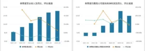 满帮集团一季度净利降两成:油价波动致短期长途需求略走弱,加速货主迁移至线上-物流之家