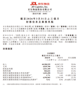 京东物流2026年一季度收入606亿元 同比增加29%-物流之家
