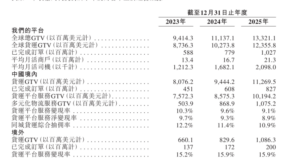 货拉拉更新招股书：2025年实现营收21.39亿美元-物流之家