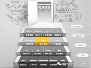 物流经理做了没说，等于没做（上）-物流之家