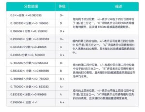 申通快递伦交所ESG评级维持B-物流之家