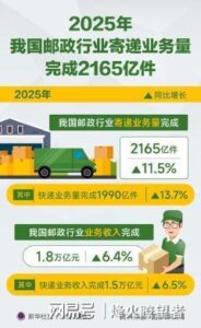 撕开资本伪装：快递外卖行业真相剖析-物流之家