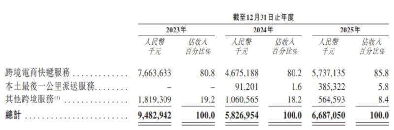 电商派