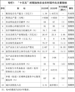 国务院关于印发《加快农业农村现代化“十五五”规划》的通知-物流之家