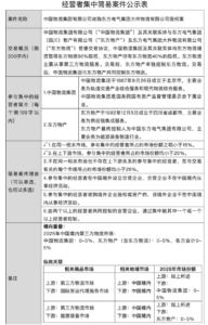 中国物流集团增资取得东方物流60%股权-物流之家