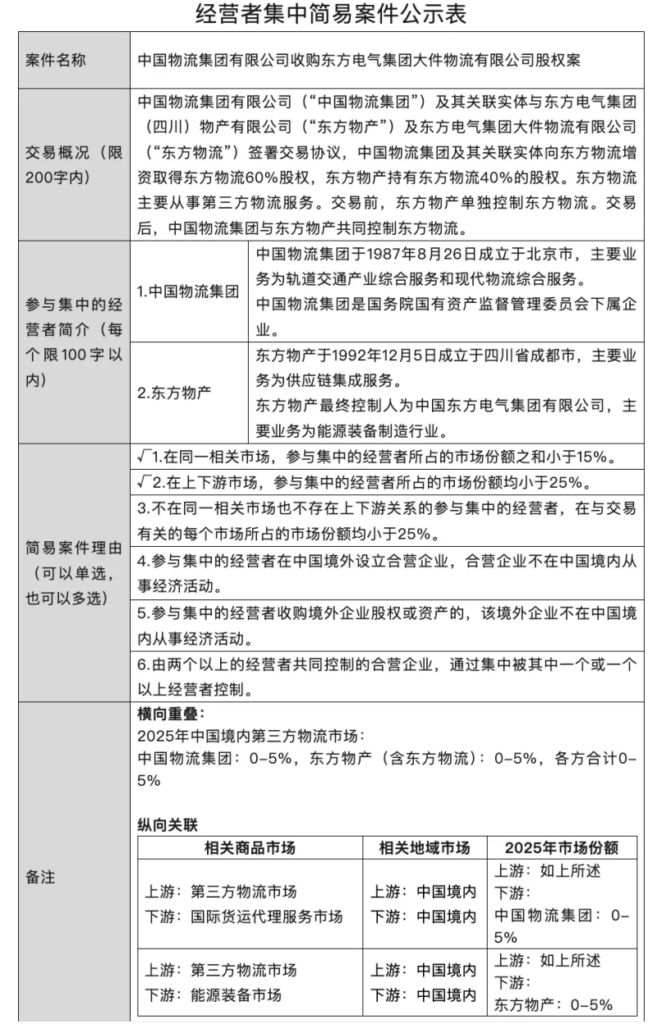 中国物流集团增资取得东方物流60%股权-物流之家