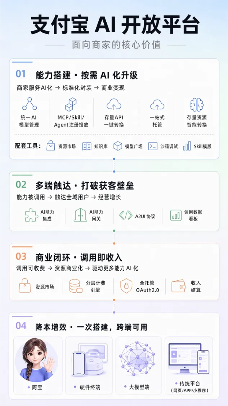 电商派