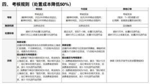 京东新增“今日发/明日达”时效服务-物流之家