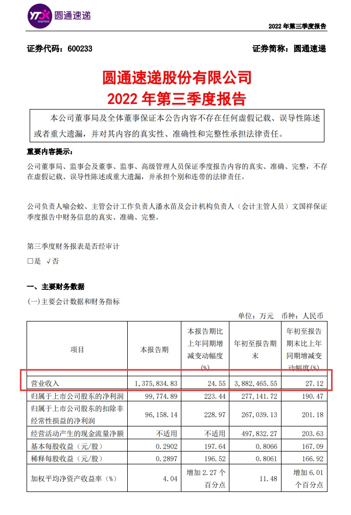 圆通速递第三季度营收137亿 净利同比增223%-物流之家