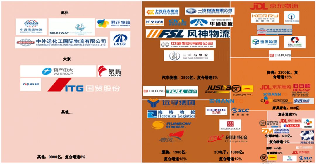 中金:中国物流未来10年 将迎来黄金发展期 两大趋势或将持续演绎-物流之家