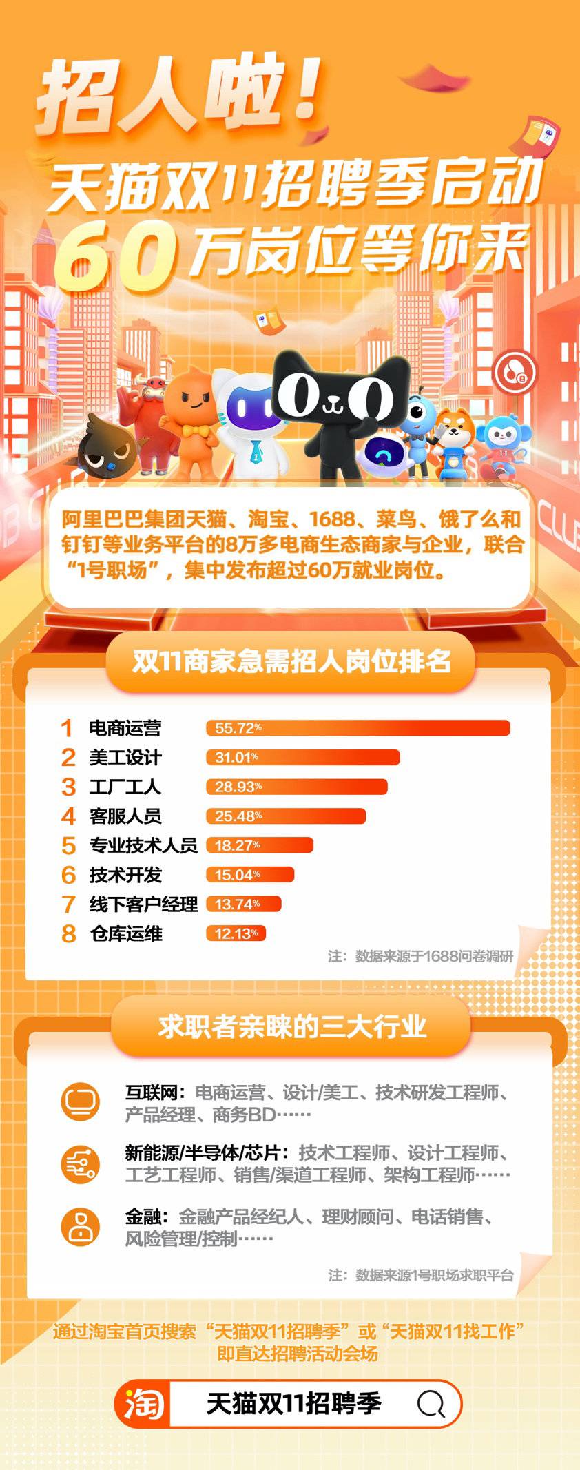 双11用工需求激增,电商物流企业掀起“抢人大战”-物流之家