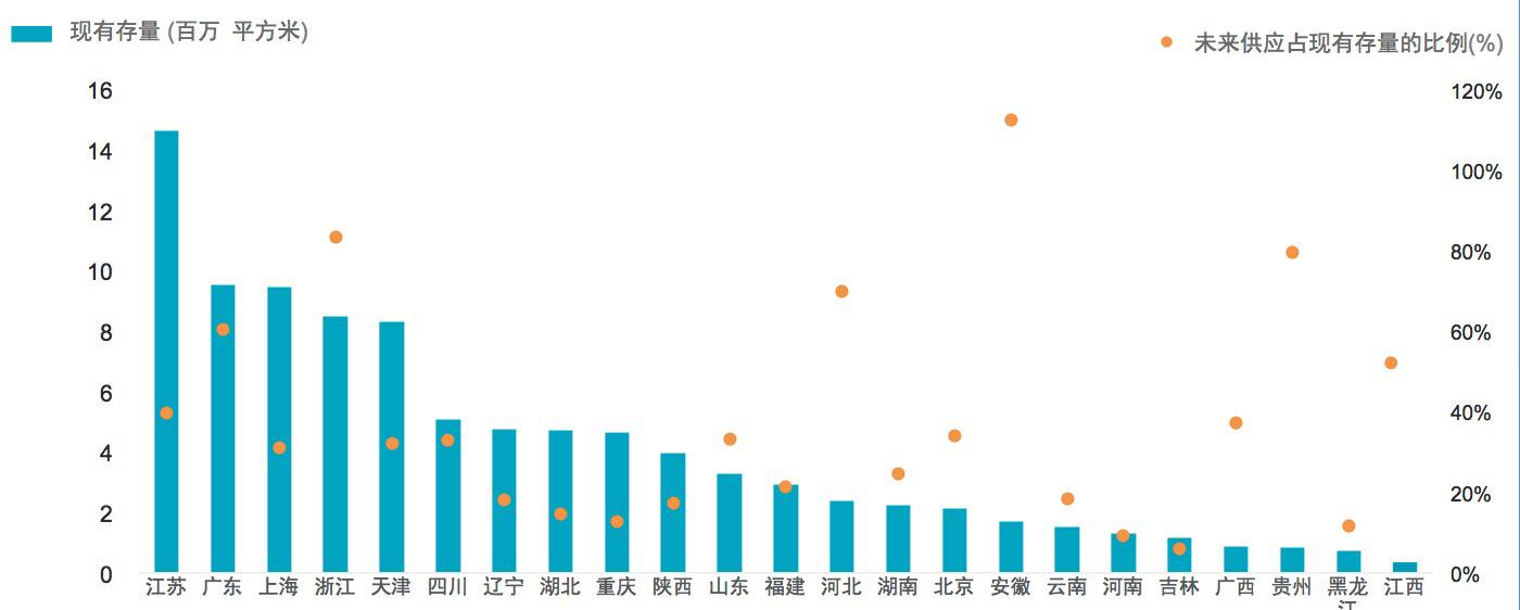 戴德梁行:预计年内中国高端物流仓储市场存量突破1亿平方米-物流之家
