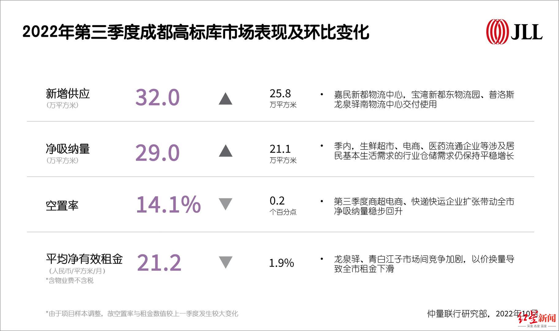 今年1-8月,成都公路货运量为何保持高增长?-物流之家